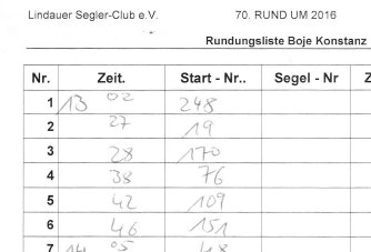 RUND UM 2021 - Rundungsliste Konstanz